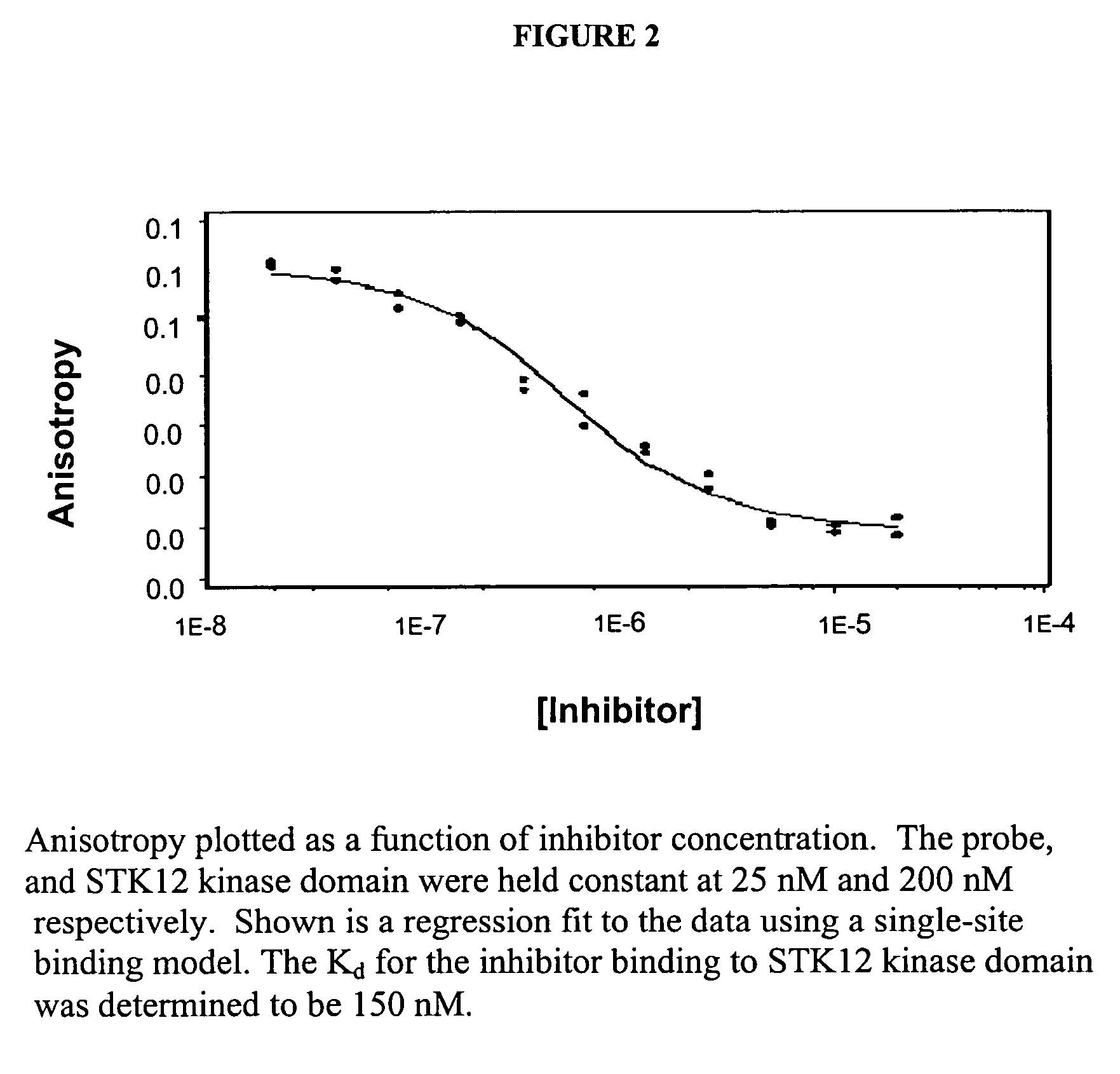 Fluorescent probes for use in protein kinase inhibitor binding assay