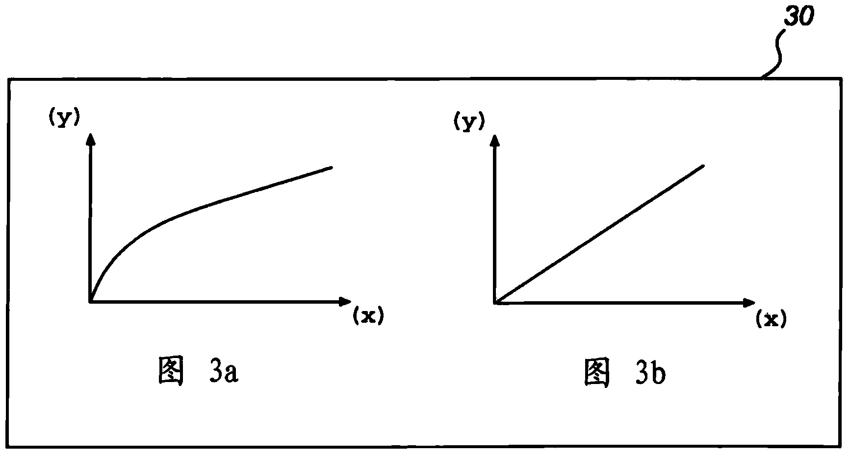 In-process compensation of machining operation and machine arrangement