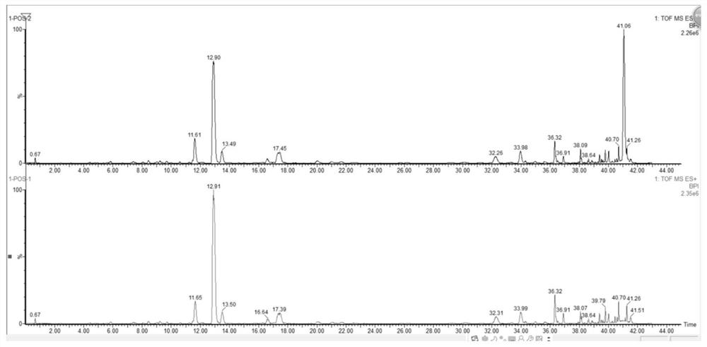 Extraction method of saussurea involucrata flavonoid composition