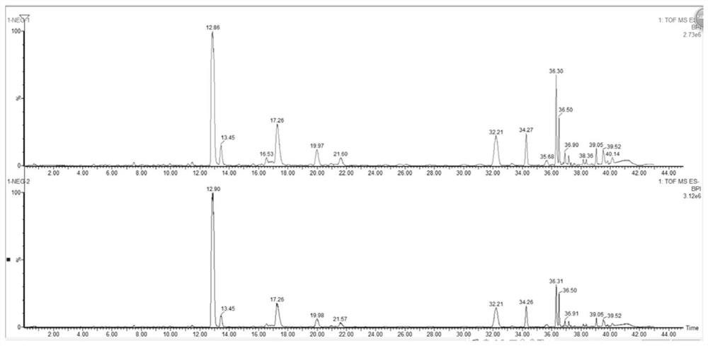 Extraction method of saussurea involucrata flavonoid composition