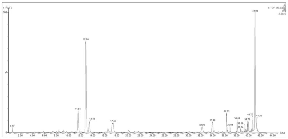 Extraction method of saussurea involucrata flavonoid composition