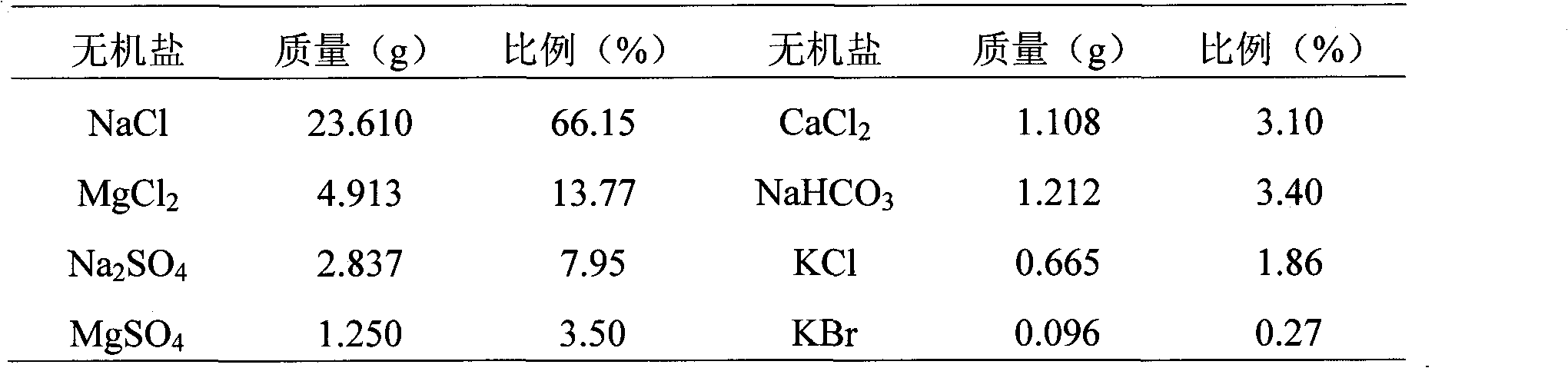 Pesticide biological activity determination method