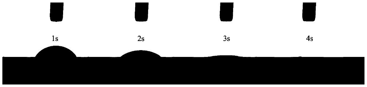 Method for preparing super-hydrophilic PVDF ultrafiltration membrane through one-pot process