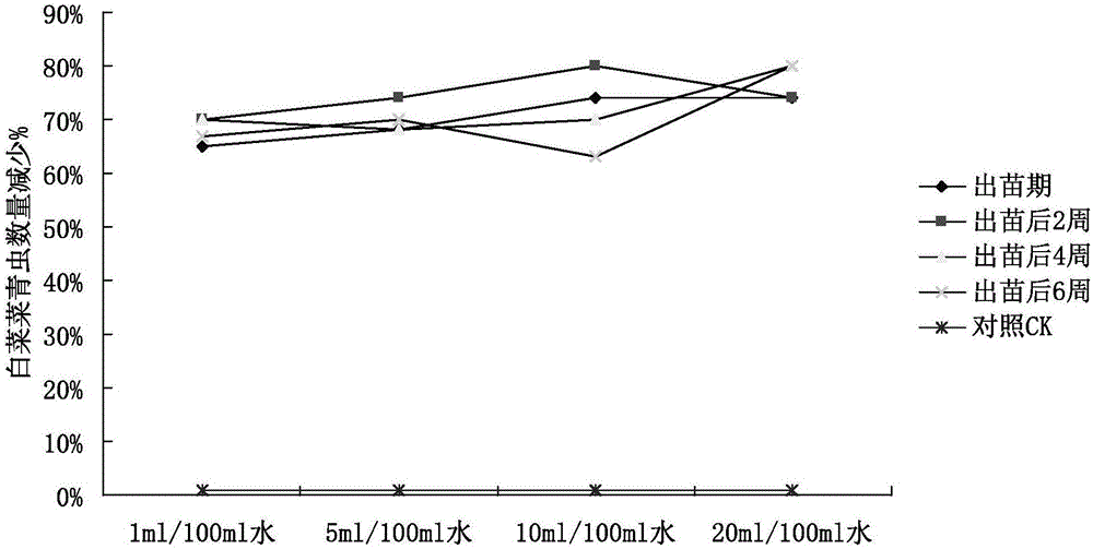 Botanical pesticide as well as preparation method and application thereof