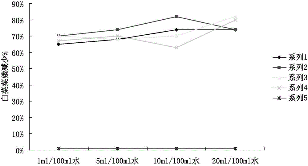 Botanical pesticide as well as preparation method and application thereof