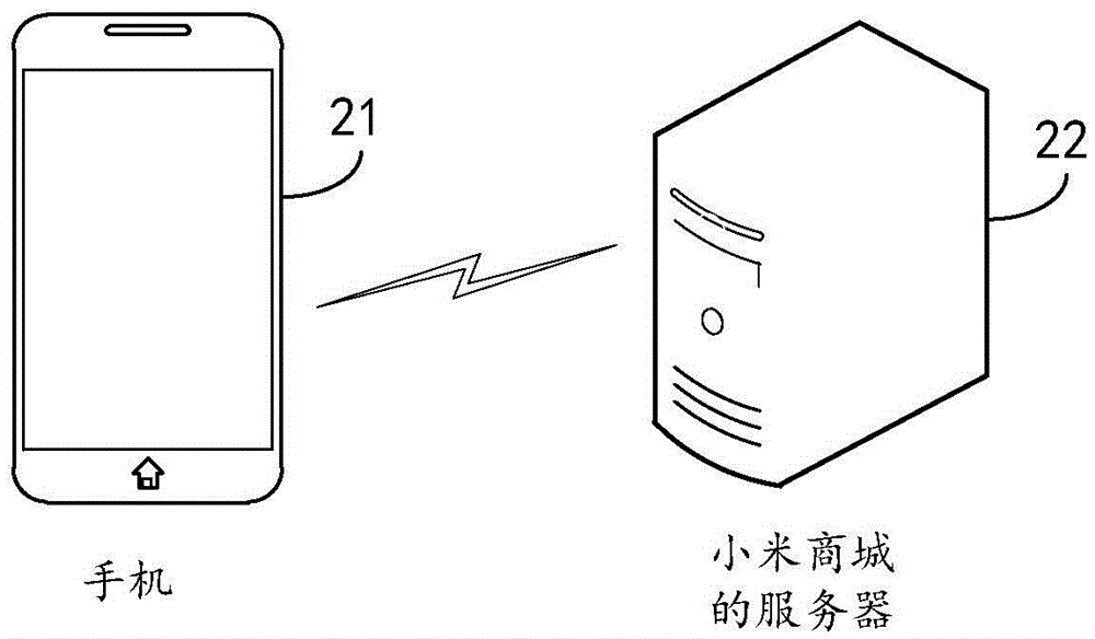 Information push method and device