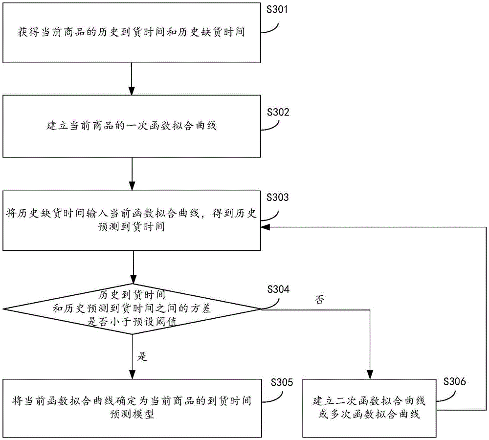 Information push method and device