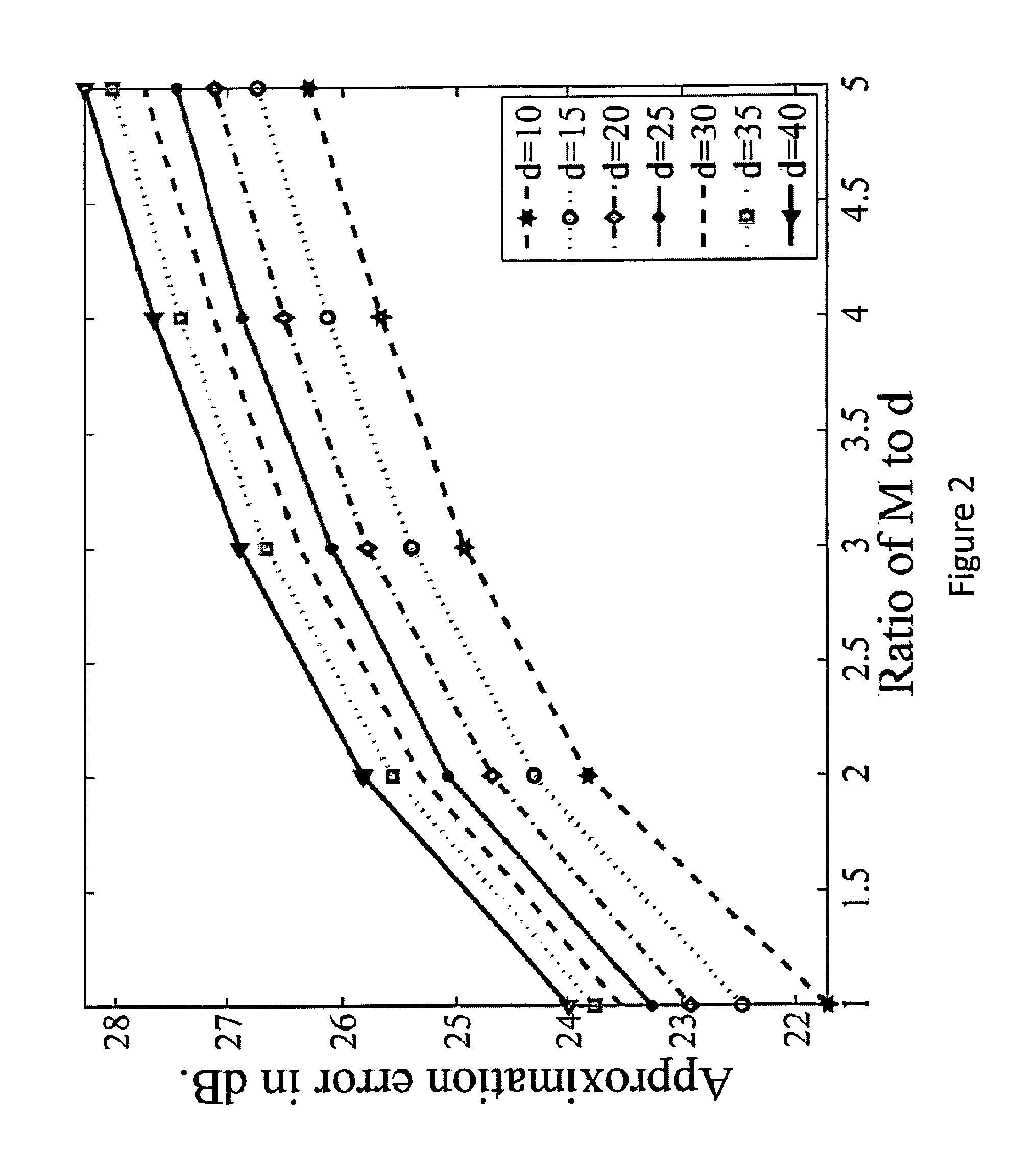 Method and apparatus for compressive acquisition and recovery of dynamic imagery