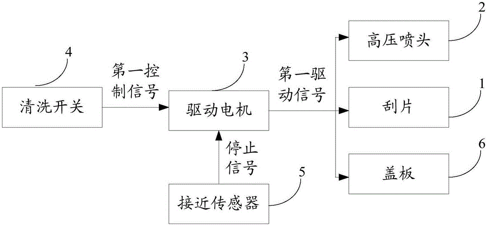 Rearview mirror cleaning device and automobile