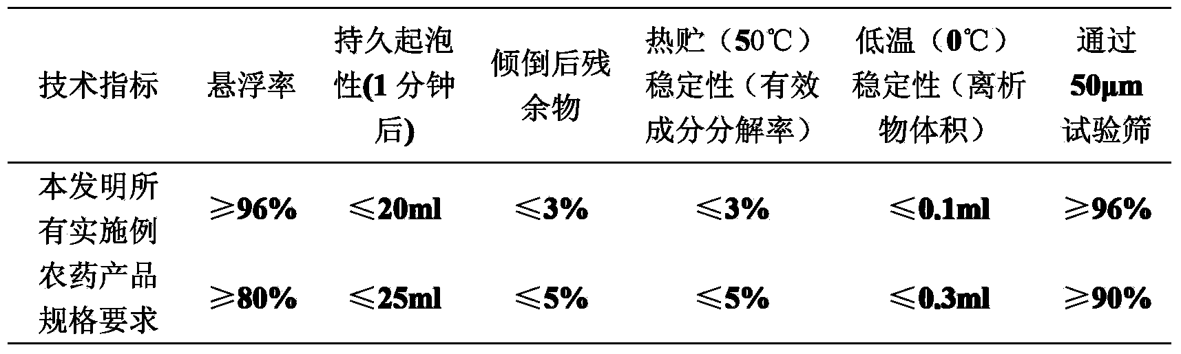 Insecticidal composition containing flubendiamide and nereistoxin