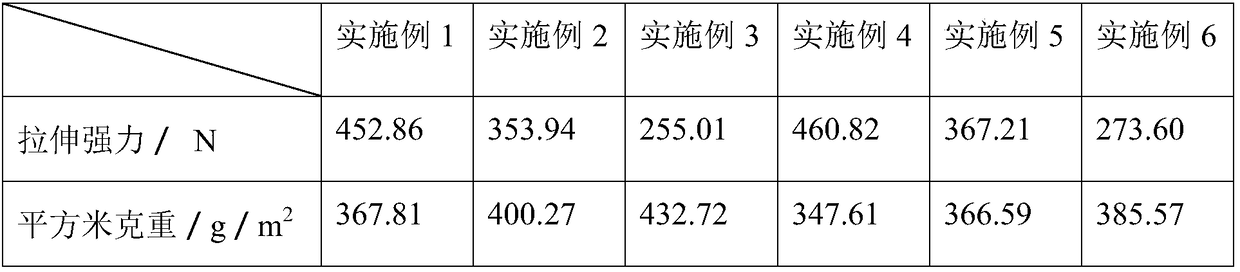 Method for preparing three-dimensional hybrid fiber needled felt by using cotton fiber and polyester fiber