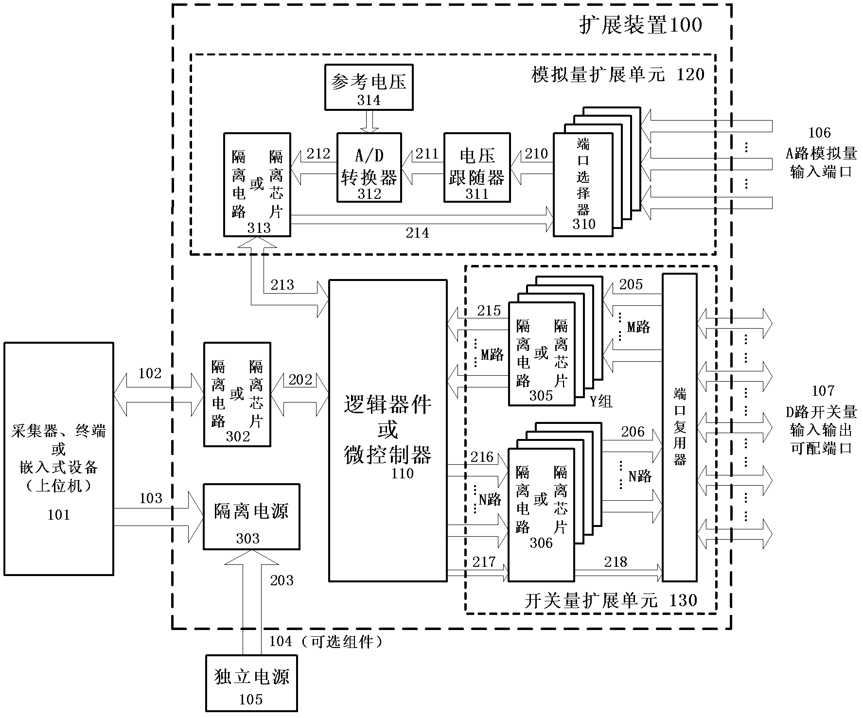 Device for expanding semaphore acquisition port