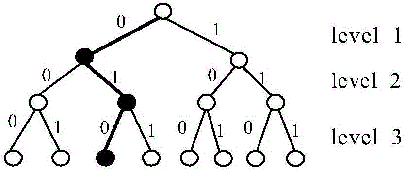 Serial list decoding algorithm based on bit flipping