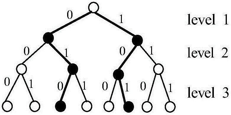 Serial list decoding algorithm based on bit flipping