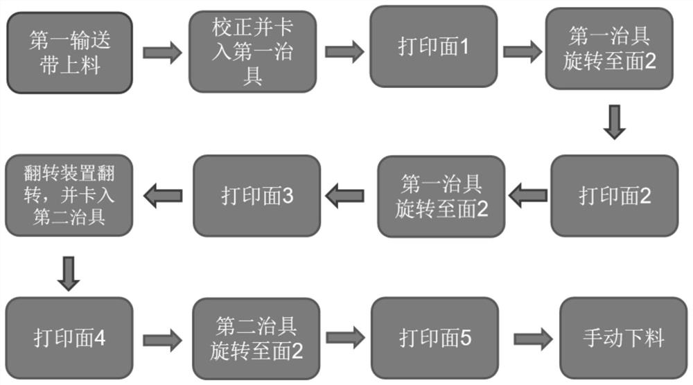 Digital printing method for surface of power battery