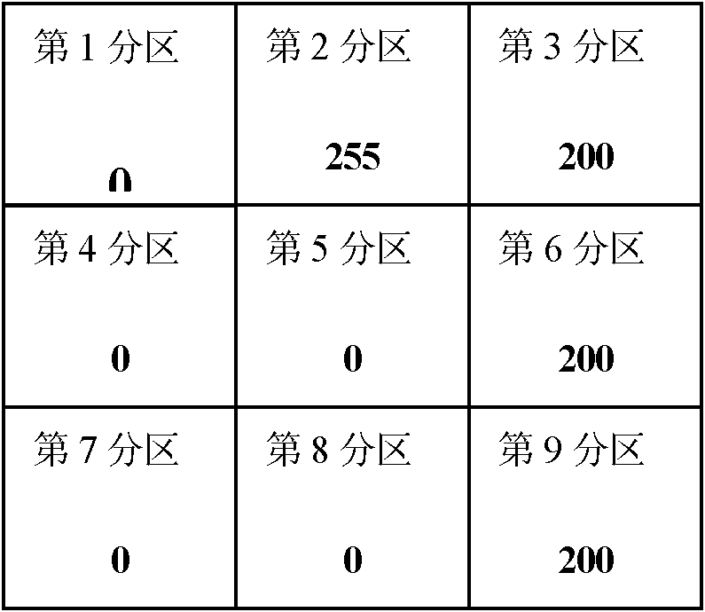 Method for adjusting error diffusion of LED (Light Emitting Diode) dynamic backlight