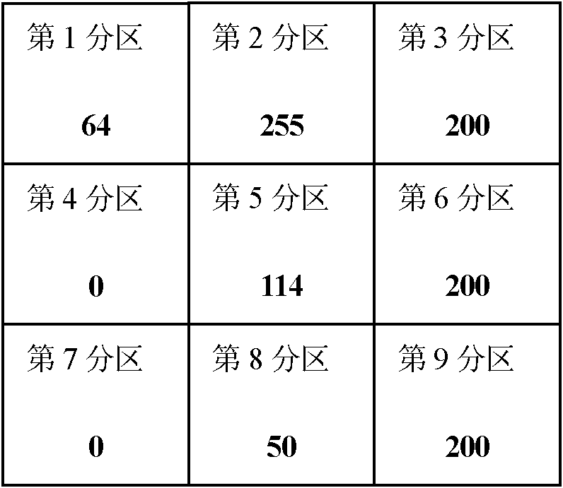 Method for adjusting error diffusion of LED (Light Emitting Diode) dynamic backlight