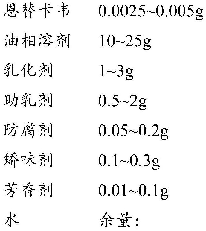 O/W type entecavir microemulsion oral liquid and preparation method of microemulsion oral liquid