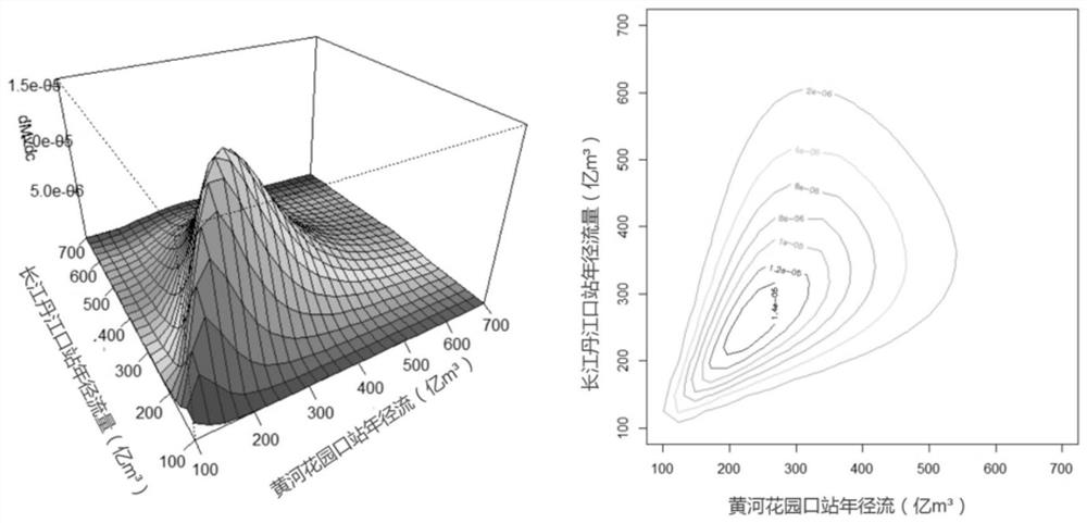 Regional available water supply estimation method considering multi-water-source joint probability distribution