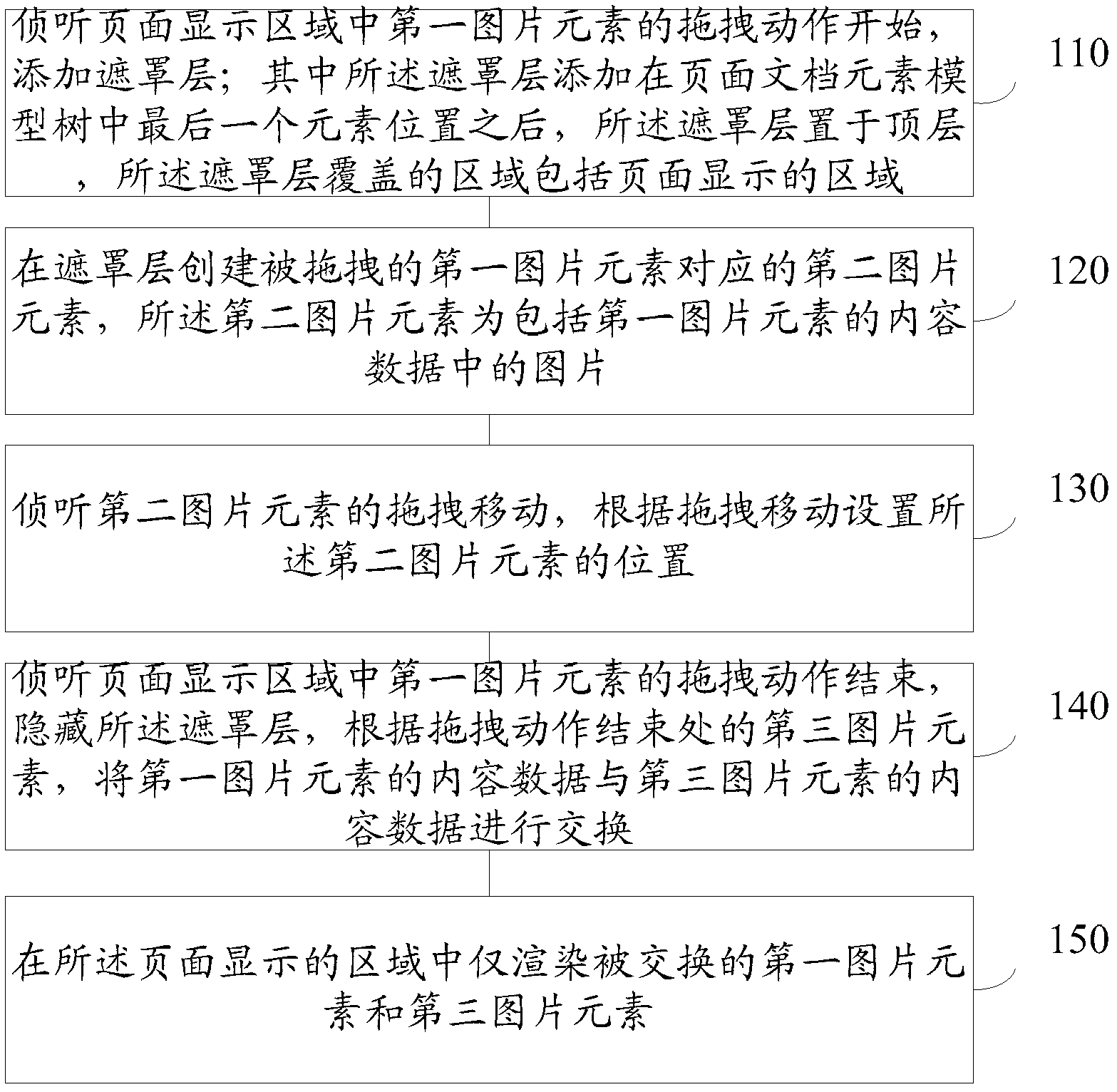 Method and device for displaying picture elements