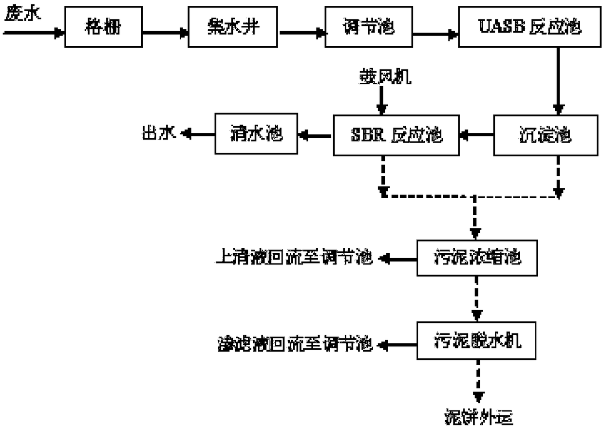 Device and method for printing and dyeing wastewater treatment