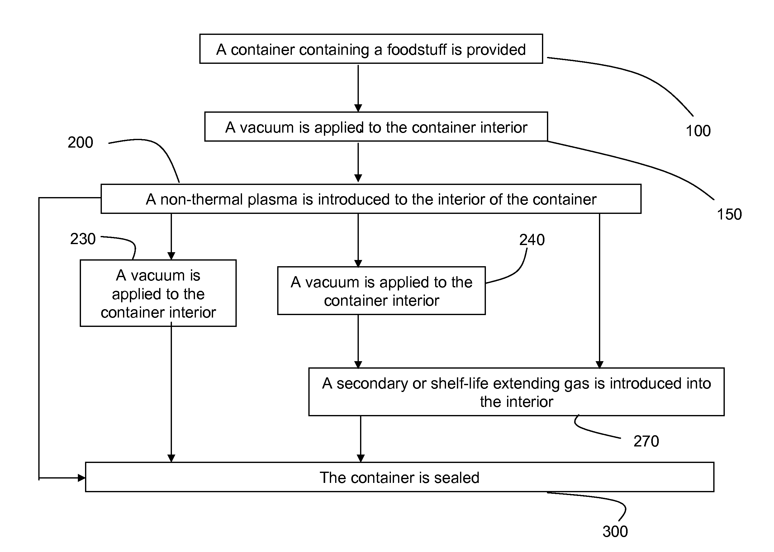 System and method for non-thermal plasma treatment of foodstuffs