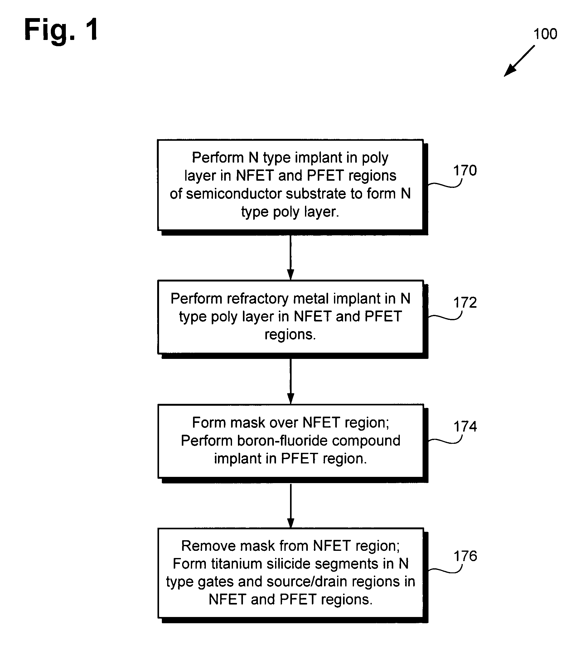 Method for forming a reduced resistivity poly gate and related structure