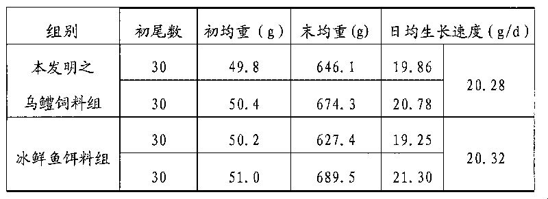 Snakeheaded fish feeding stuff and preparation method thereof