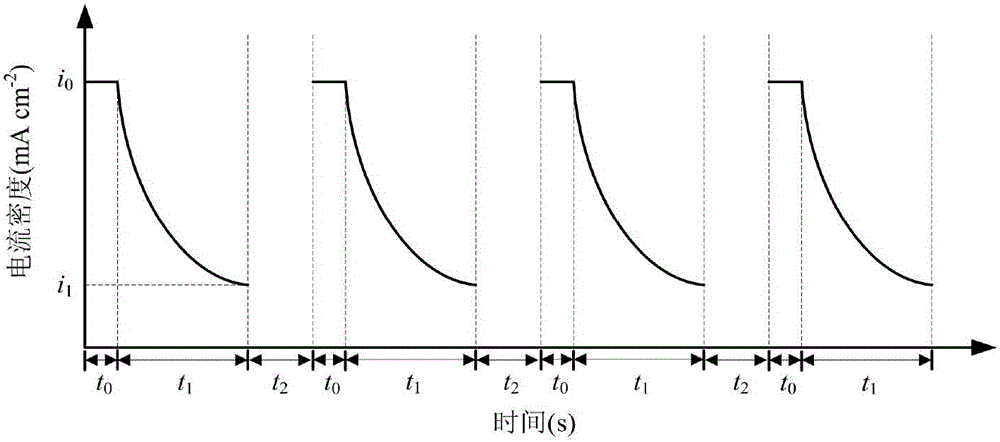 Hole-creating corrosion method for controlling length and consistency of aluminium foil tunnel hole