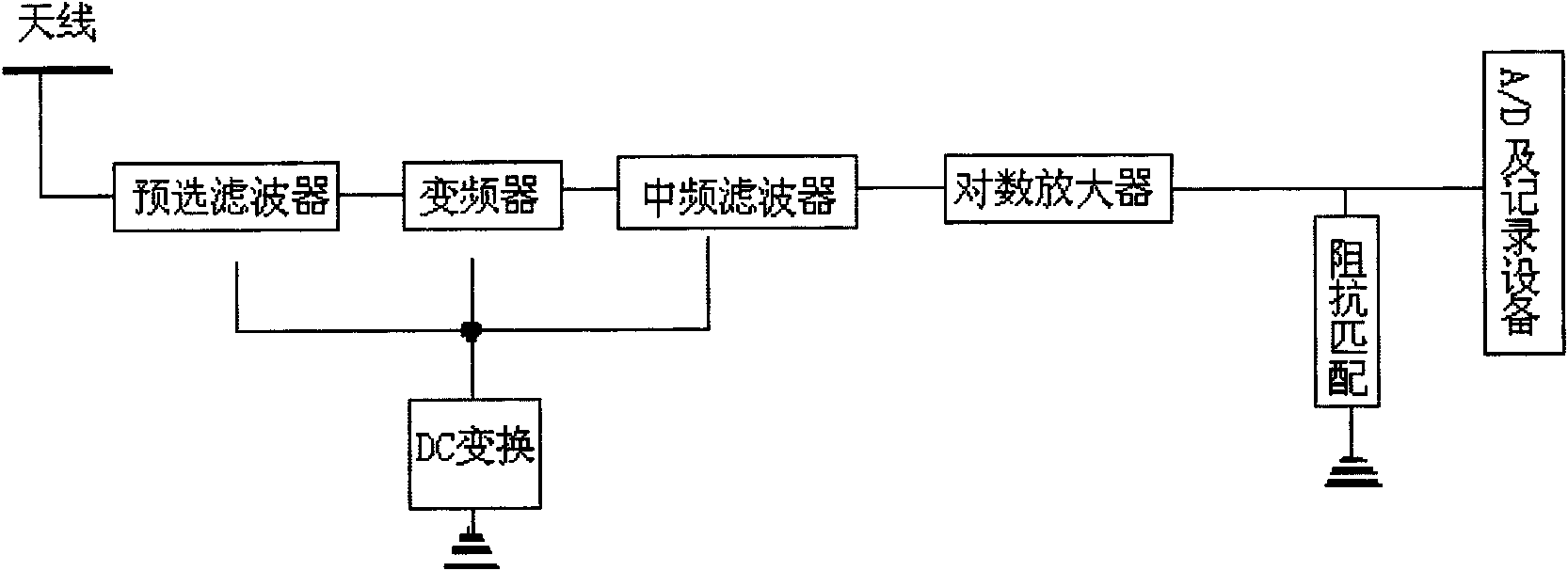 Full-lightning positioning system with combination of very-low frequency and very-high frequency