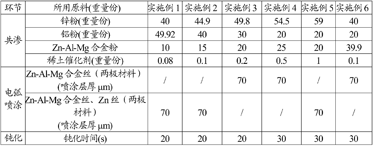 Surface passivation composite cementation layer treatment for concrete bridge affiliate steel structural component and co-cementation agent adopted therein