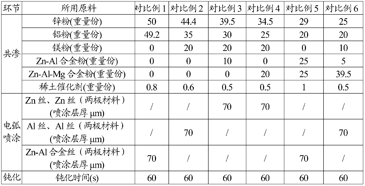 Surface passivation composite cementation layer treatment for concrete bridge affiliate steel structural component and co-cementation agent adopted therein