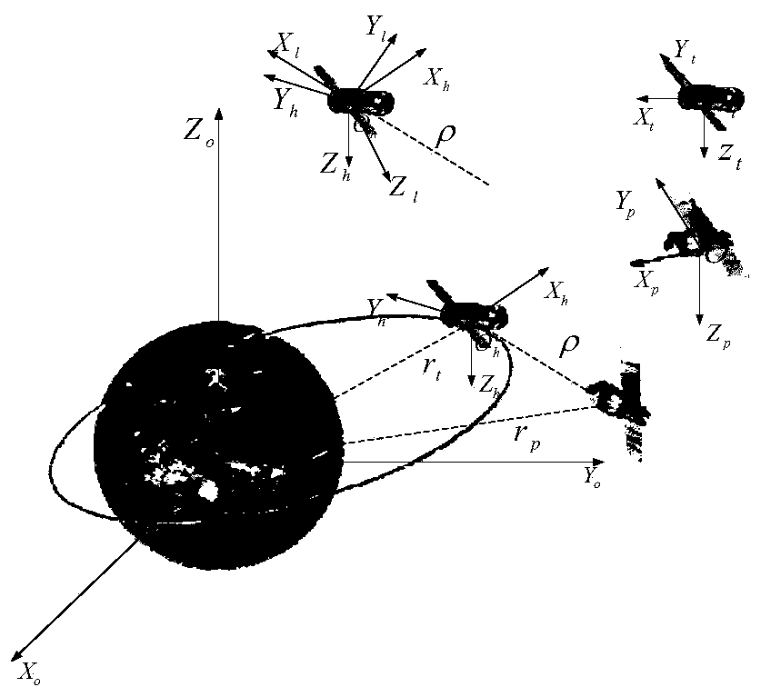 A Saturation Control Method for the Final Stage of Rendezvous and Docking of Non-cooperative Target Spacecraft