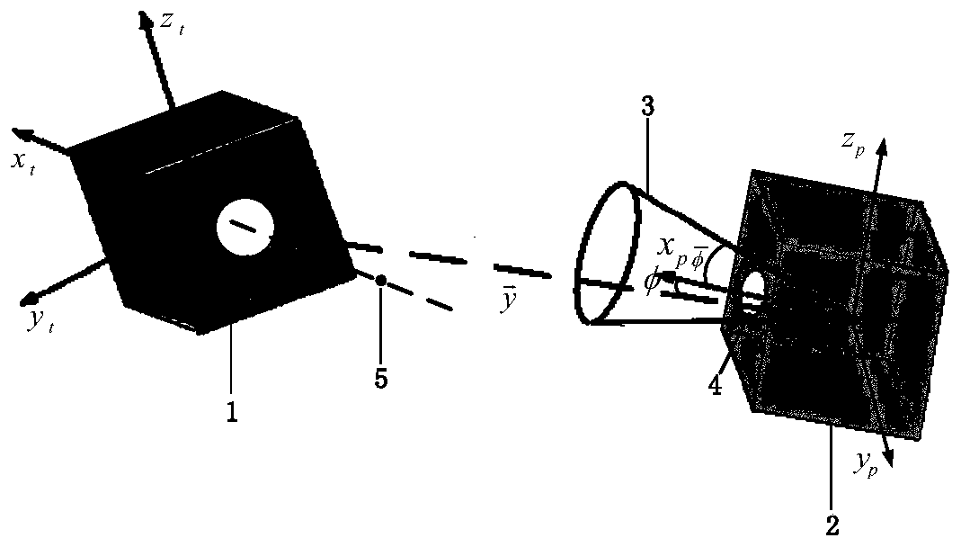 A Saturation Control Method for the Final Stage of Rendezvous and Docking of Non-cooperative Target Spacecraft