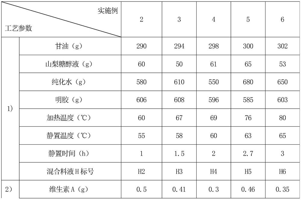 Gel hollow candy for assisting in feeding pet medicine as well as preparation method and application of gel hollow candy