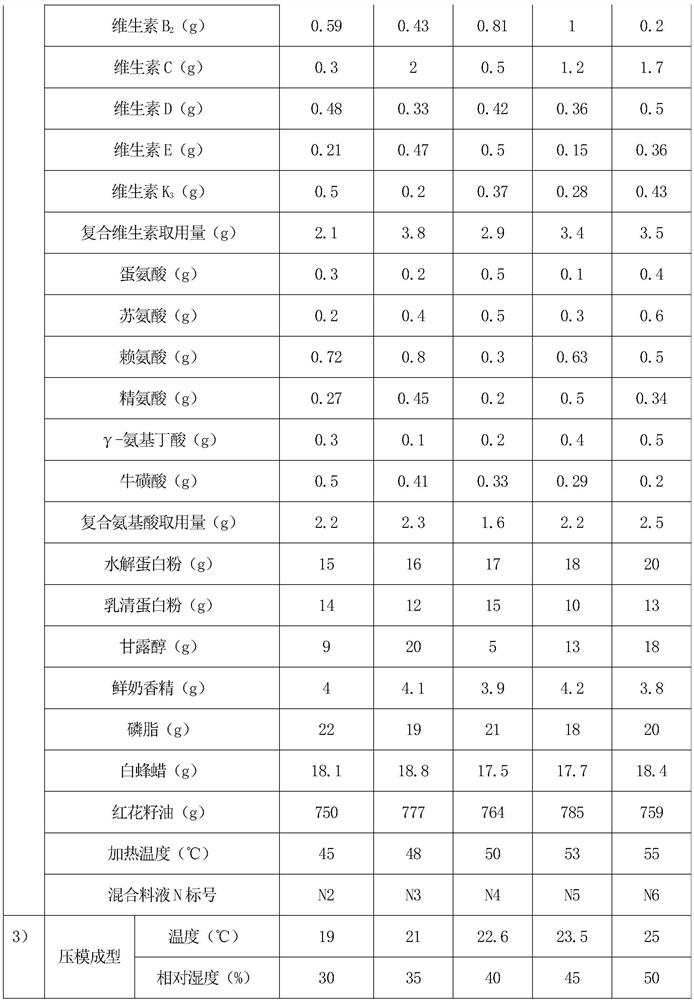 Gel hollow candy for assisting in feeding pet medicine as well as preparation method and application of gel hollow candy