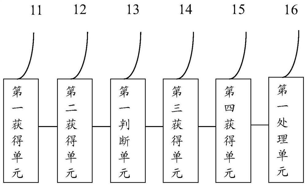 Method and system for driving business logic through process engine