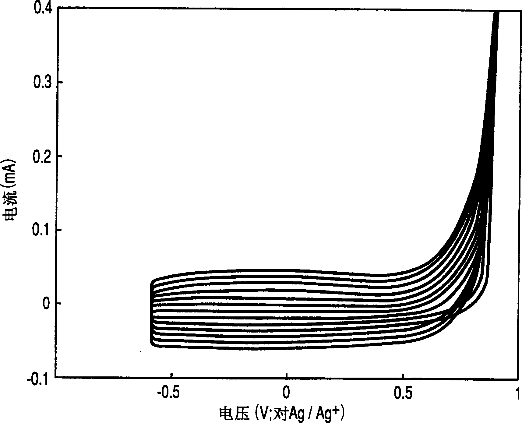 Redox active reversible electrode and novel cell using it