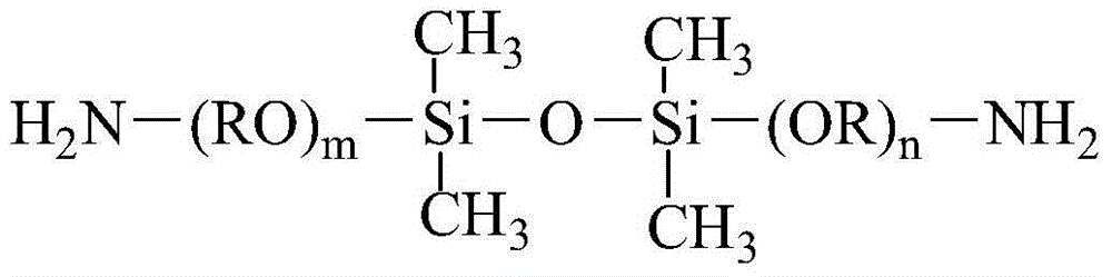 Super-soft/smooth block silicon oil and preparation method thereof