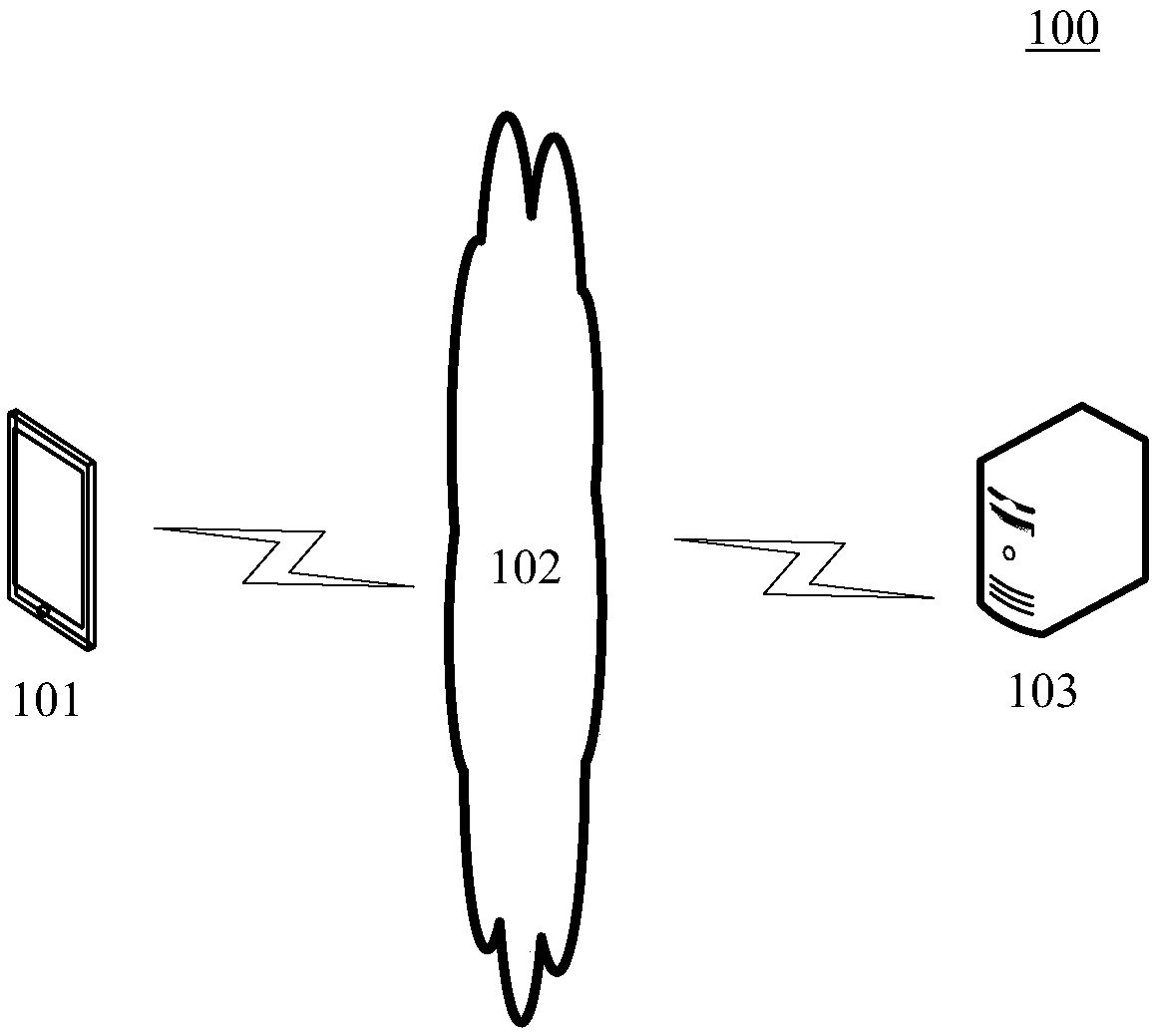 Method and device for generating user information and method and device sending request information