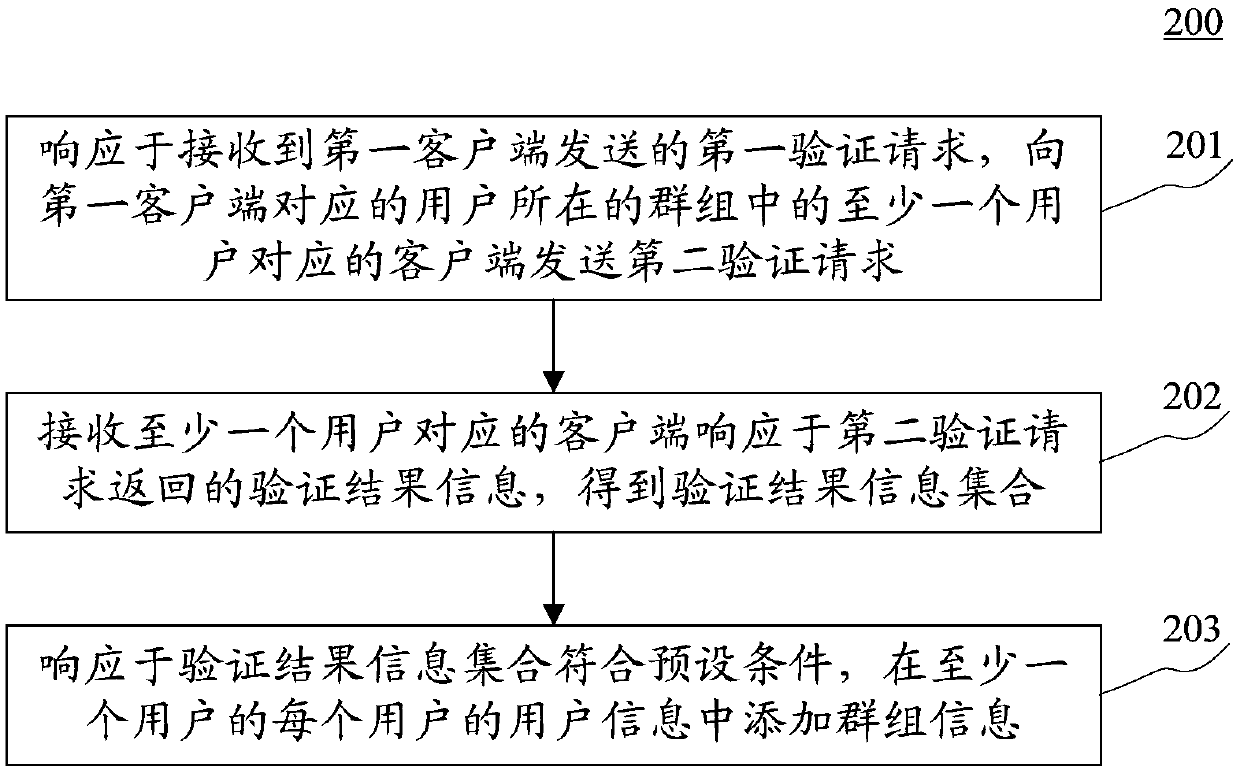 Method and device for generating user information and method and device sending request information