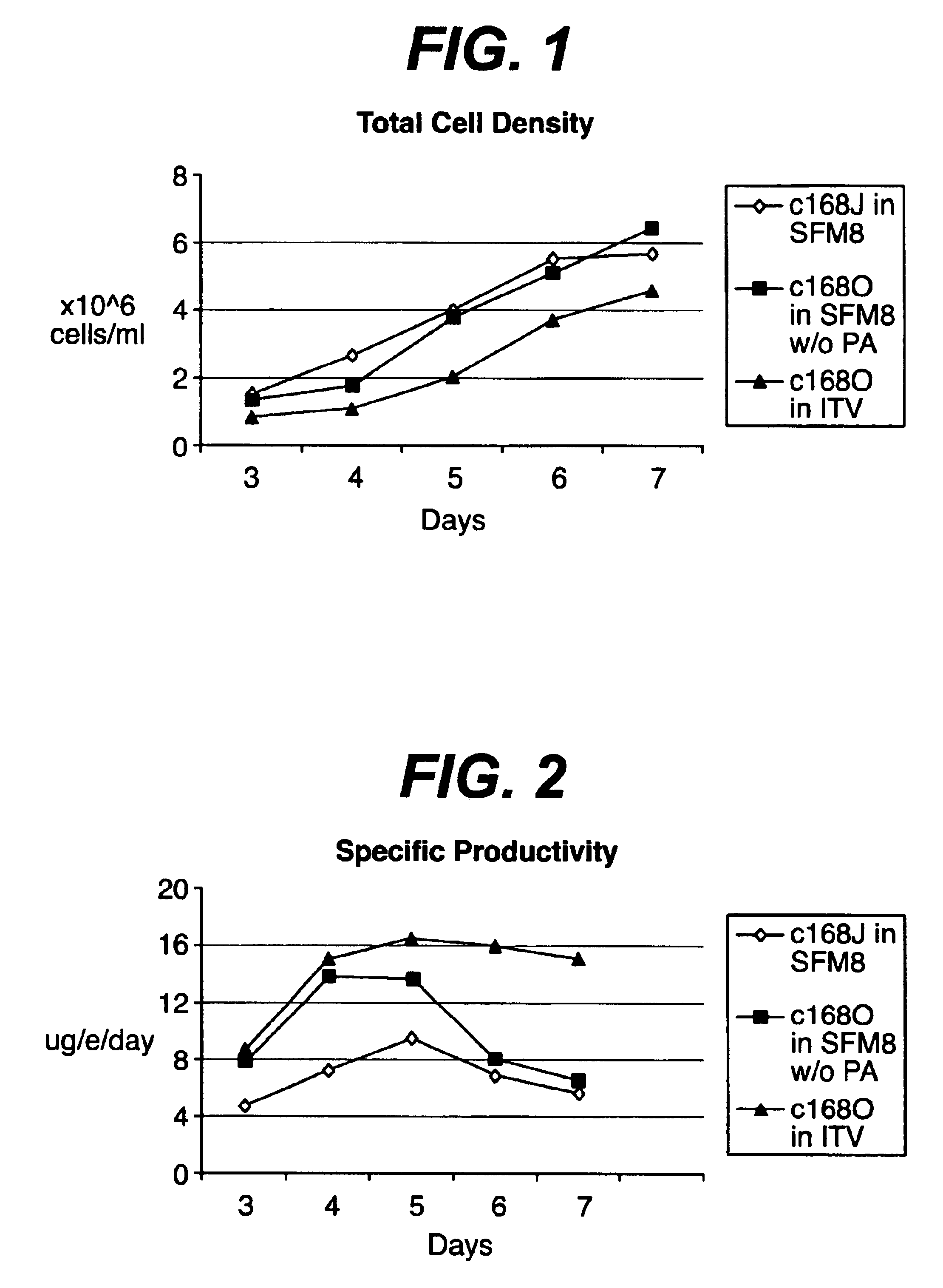 Chemically defined medium for cultured mammalian cells