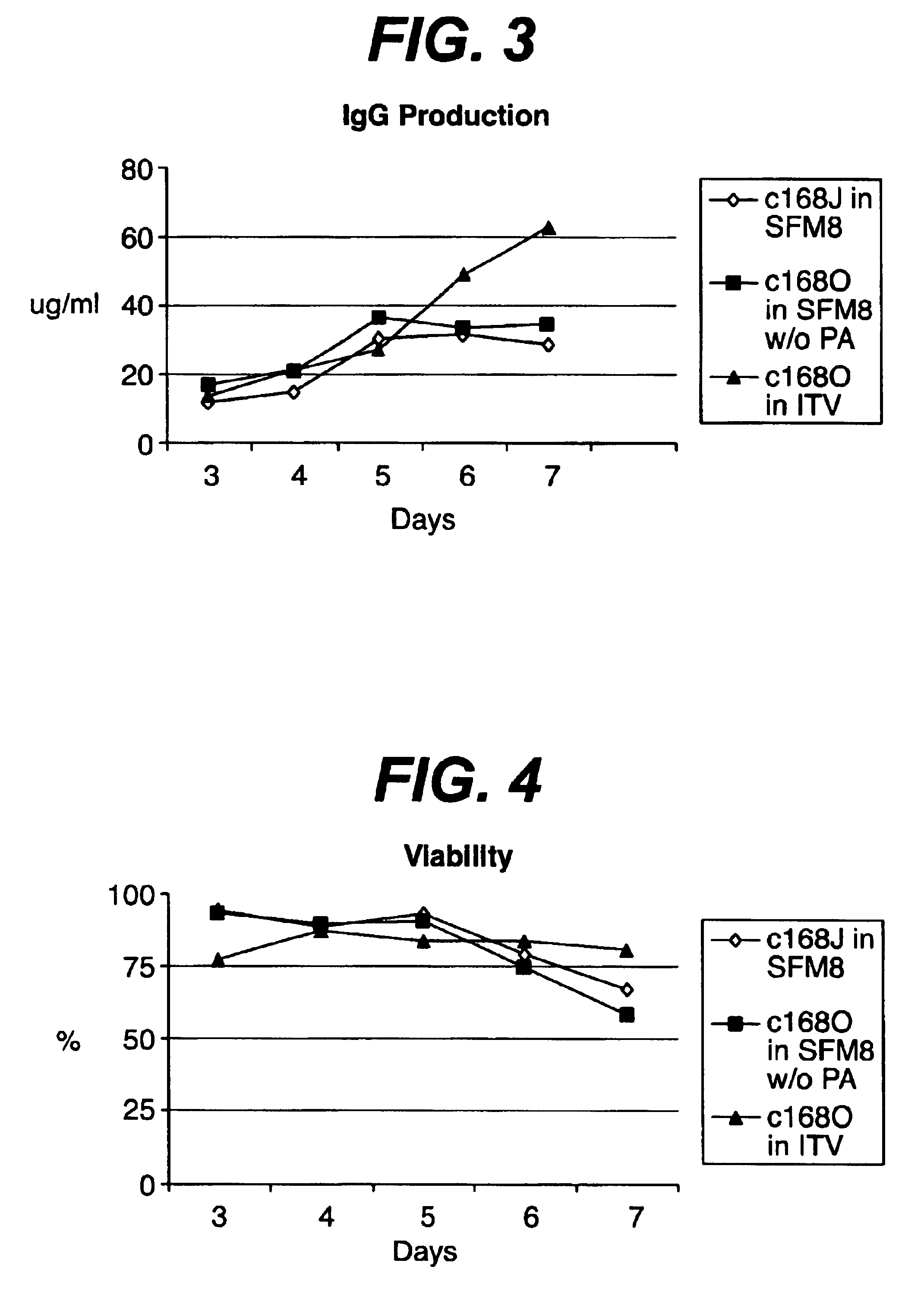 Chemically defined medium for cultured mammalian cells