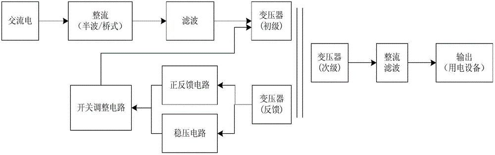 A charging system and method capable of intelligently responding to electricity demand