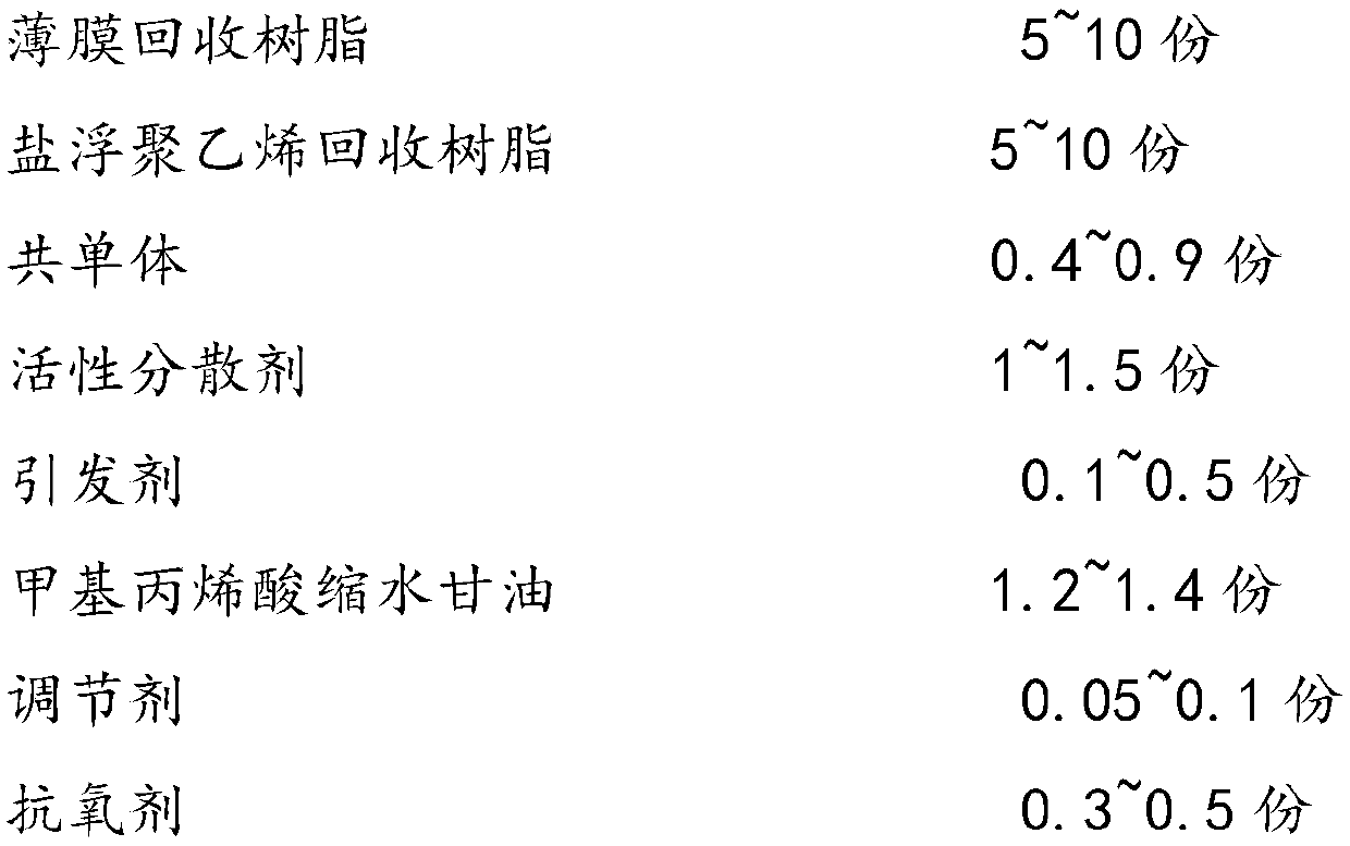 Preparation method of special material for plastic pipe material produced by one-step chain extension hybrid polyethylene regeneration