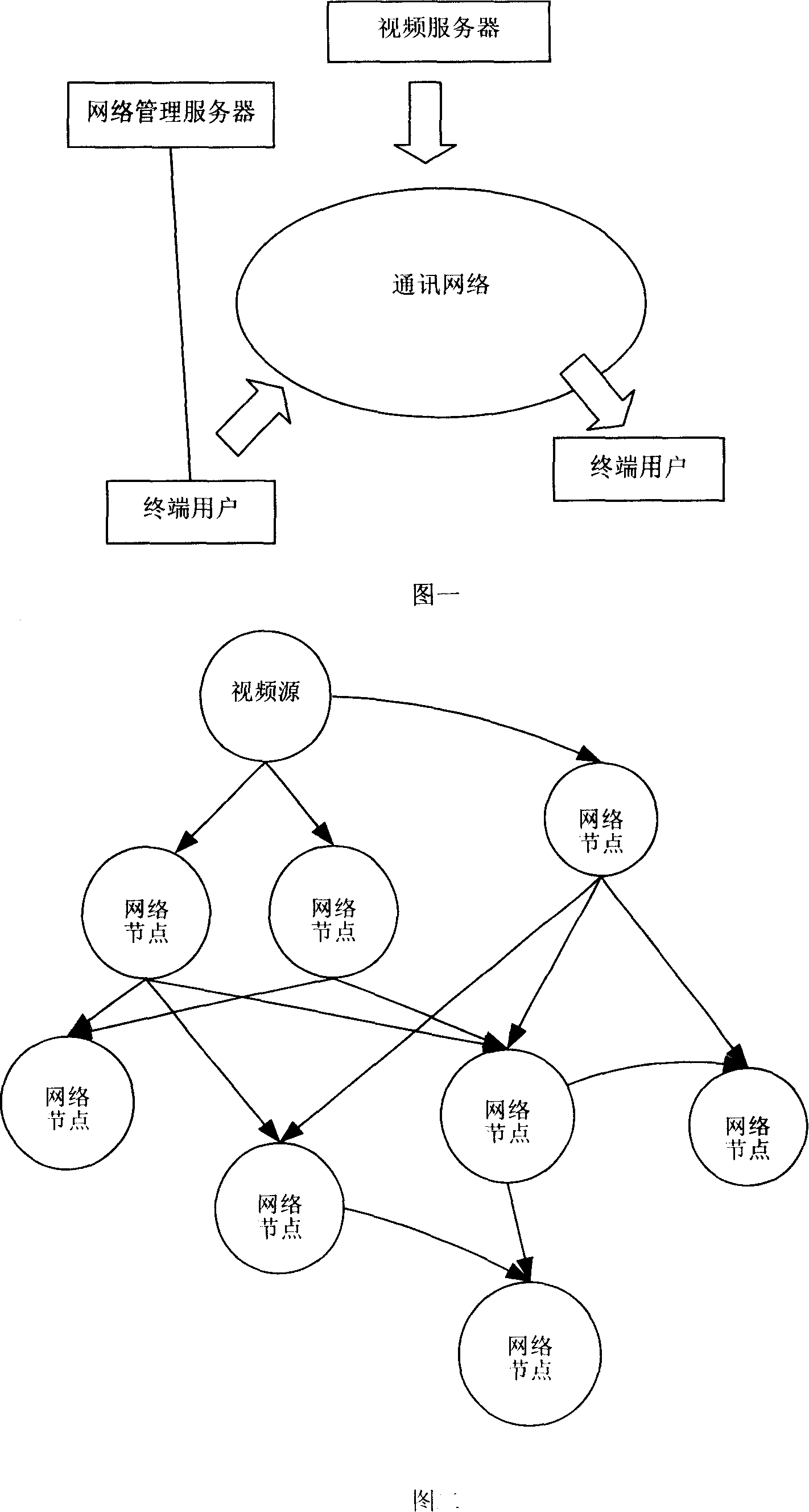 Stream media system based on P2P technology