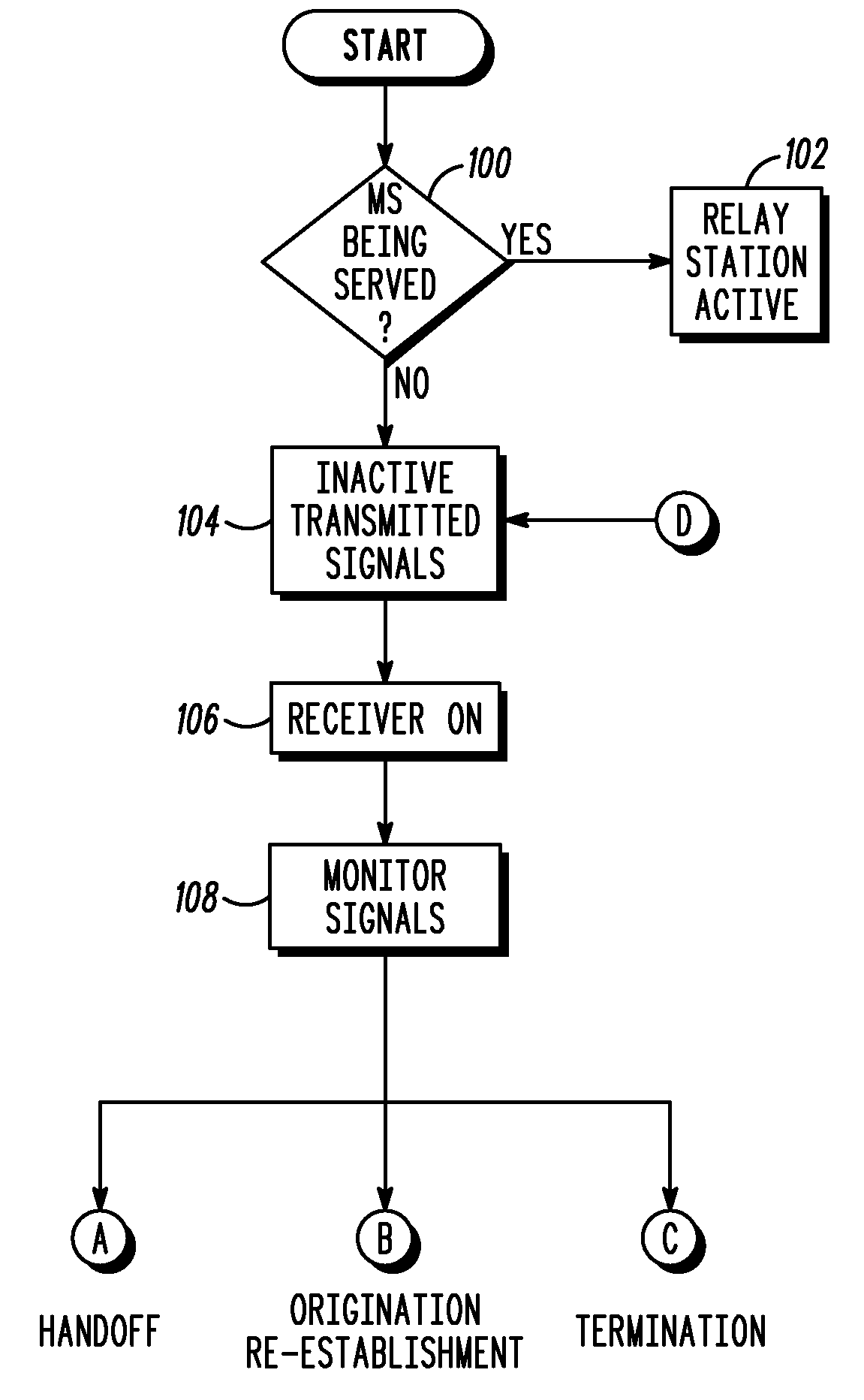 Wireless wide-area communication network multihop relay station management