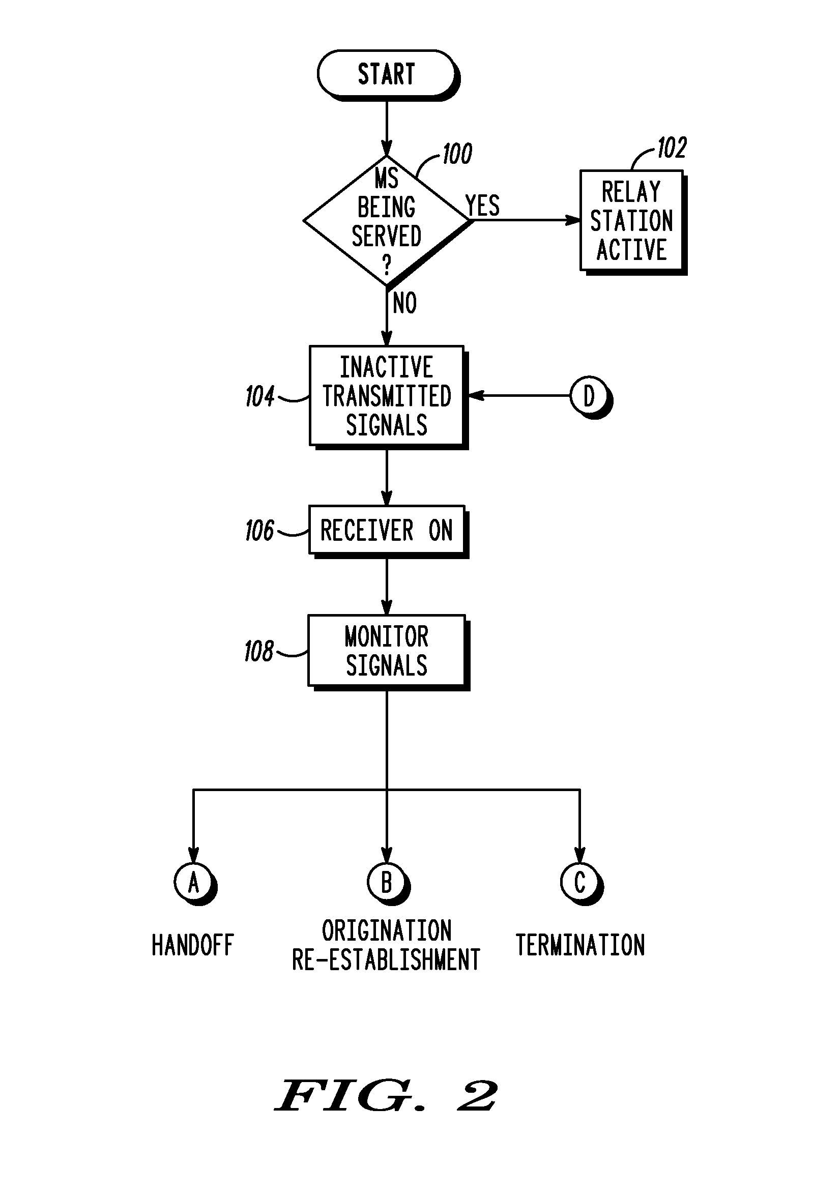 Wireless wide-area communication network multihop relay station management