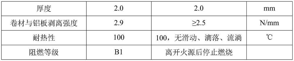 Flame-retardant modified bitumen waterproof coiled material coating material and flame-retardant self-adhesive bitumen waterproof coiled material and preparation method thereof