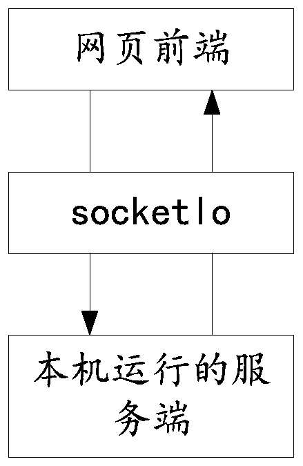 Multimedia interaction method, device and equipment and storage medium